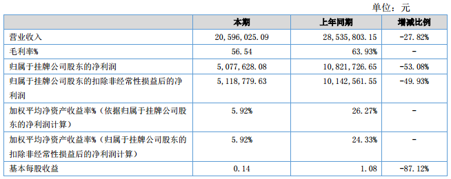 愛特科技
