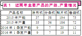 贏合科技收購標(biāo)的應(yīng)收賬款亂象頻出 刻意操縱嫌疑？