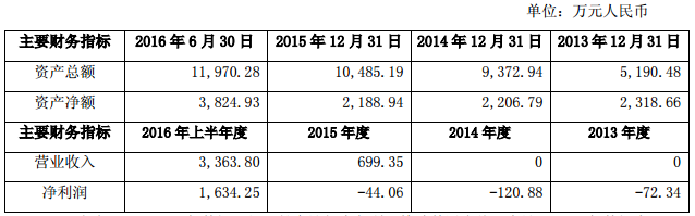 巨化凱藍(lán)主要業(yè)務(wù)最近三年發(fā)展?fàn)顩r