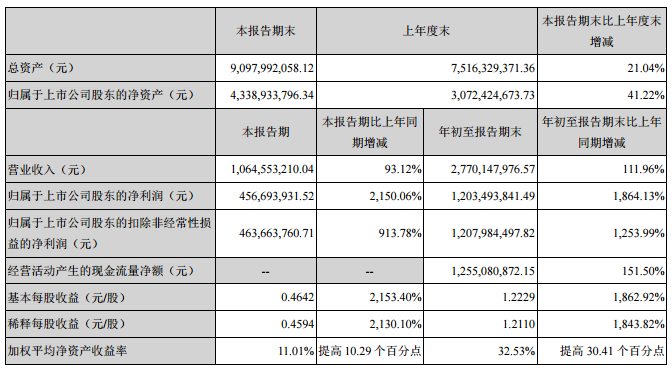 天齊鋰業