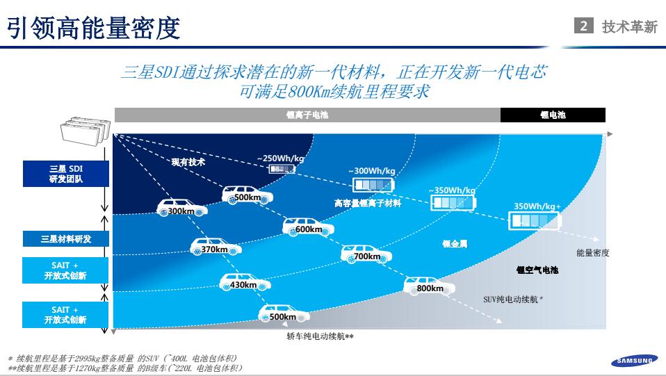 鄭世雄：三星SDI動(dòng)力電池安全技術(shù)發(fā)展方向