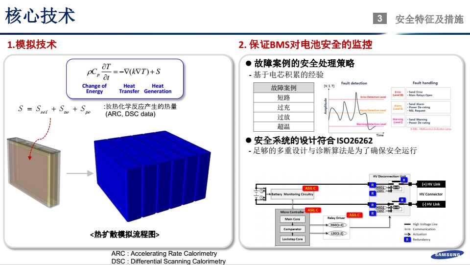 鄭世雄：三星SDI動(dòng)力電池安全技術(shù)發(fā)展方向