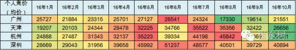 乘聯(lián)會：10月新能源乘用車銷3萬 普混大幅超插混