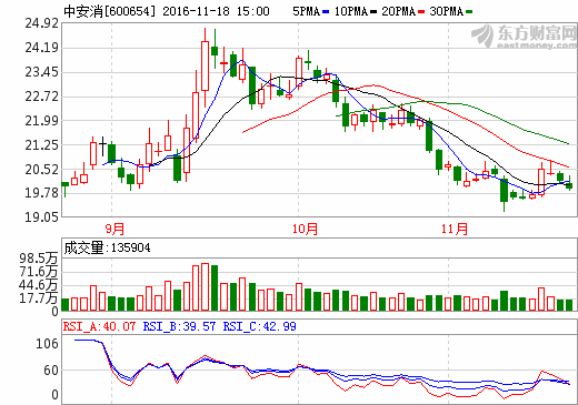 中安消：全資子公司簽訂3.12億元太陽能發(fā)電建設合同