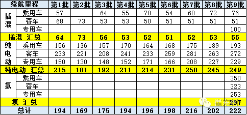 崔東樹：新能源車免車購(gòu)稅第九批目錄分析
