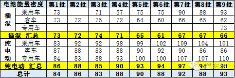 崔東樹：新能源車免車購(gòu)稅第九批目錄分析