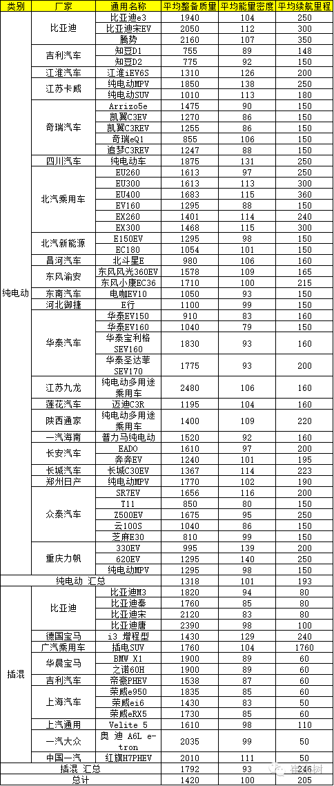 崔東樹：新能源車免車購(gòu)稅第九批目錄分析
