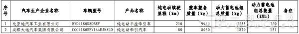 新能源汽車，商用車，免稅，北汽福田，比亞迪，大運，東風，亞星客車，重汽王牌，青年客車，佛山飛馳，江蘇奧新新能源