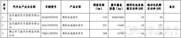 新能源汽車，商用車，免稅，北汽福田，比亞迪，大運，東風，亞星客車，重汽王牌，青年客車，佛山飛馳，江蘇奧新新能源