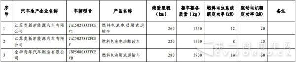 新能源汽車，商用車，免稅，北汽福田，比亞迪，大運，東風，亞星客車，重汽王牌，青年客車，佛山飛馳，江蘇奧新新能源