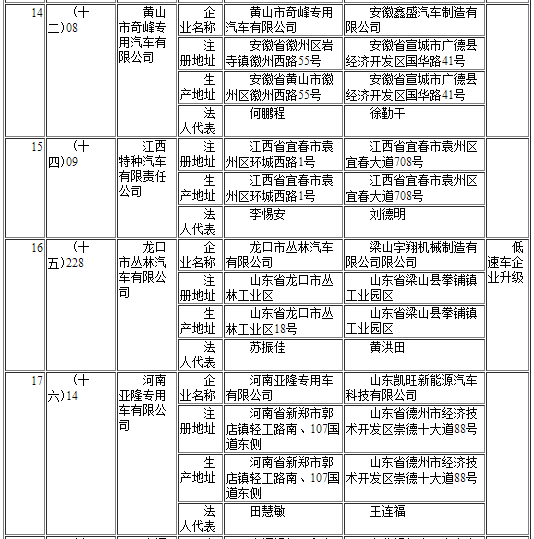 工信部發布第291批《道路機動車輛生產企業及產品公告》企業變更名單