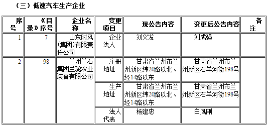 工信部發布第291批《道路機動車輛生產企業及產品公告》企業變更名單