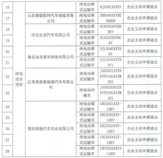 北京停止比亞迪秦EV等28款新能源車享受有關政策