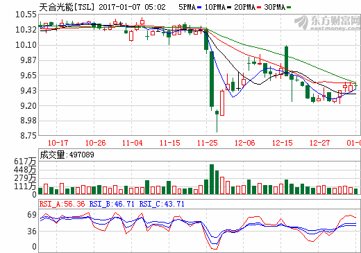總投資1億美元 天合光能在越南最大太陽能電池組件廠正式投產