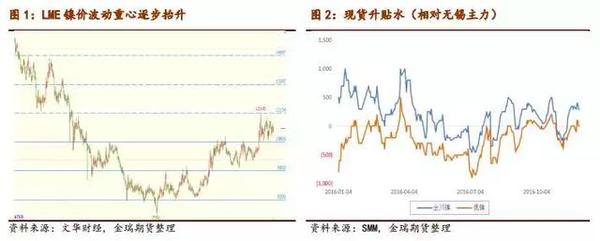 2017鎳市場展望：鎳供需缺口和價格重心深度剖析