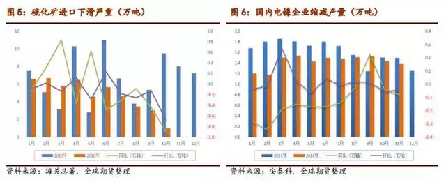 2017鎳市場(chǎng)展望:鎳供需缺口和價(jià)格重心深度剖析 2017鎳市場(chǎng)展望:鎳供需缺口和價(jià)格重心深度剖析