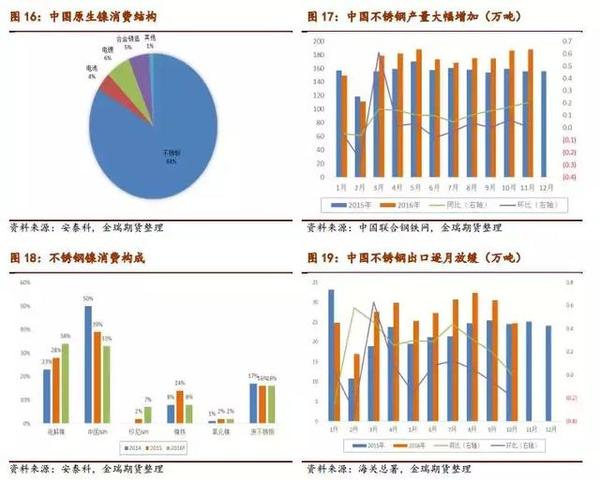 新能源汽車大有可為 新能源汽車大有可為