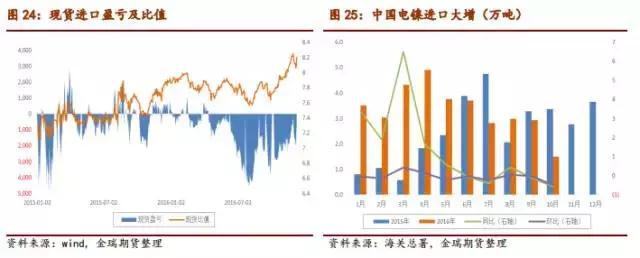 供需基本面改善，但去庫(kù)存仍需時(shí)間