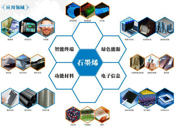 新三板石墨烯概念股受資本熱捧 半數企業(yè)獲得融資