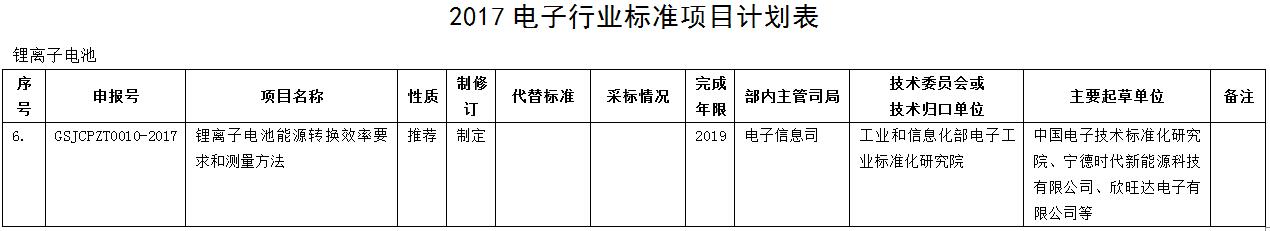 工信部公開征求《鋰離子電池能源轉換效率要求和測量方法》意見