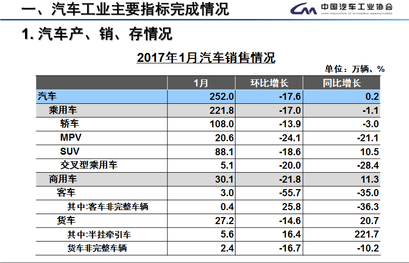 新能源車經(jīng)歷了什么？1月銷量遇冷僅為5682輛