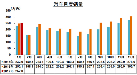 新能源車經(jīng)歷了什么？1月銷量遇冷僅為5682輛