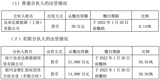 眾業達子公司等擬合資3.5億入股微宏動力 拓展新能源充電業務