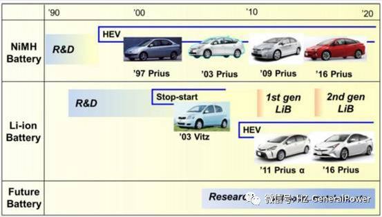 豐田正式開發(fā)純電動汽車 會如何應對鋰電池內(nèi)短路？