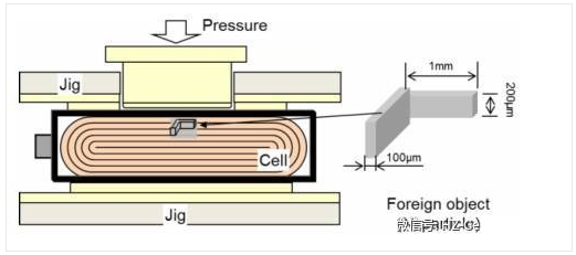 豐田正式開發(fā)純電動汽車 會如何應對鋰電池內(nèi)短路？