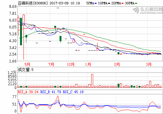 ST亞錦