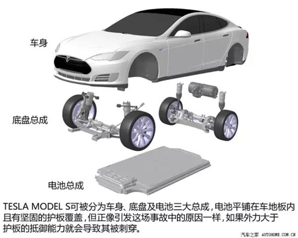 新能源汽車動力電池各有門道 特斯拉僅靠“5號電池”