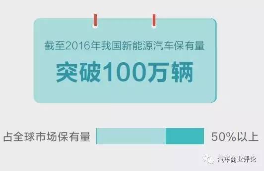 受政策與技術(shù)及競爭三重擠壓 2017年新能源汽車如何調(diào)整步伐？ 