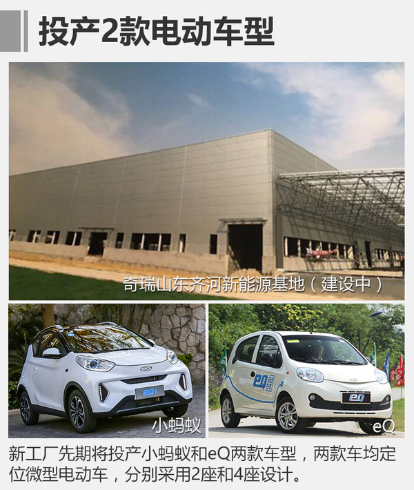奇瑞山東新能源生產(chǎn)制造基地5月投產(chǎn) 產(chǎn)能可達(dá)10萬(wàn)輛