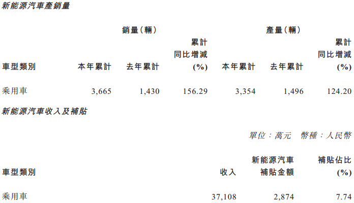 “積分制”進(jìn)入倒計(jì)時(shí) 廣汽新能源銷量兩年能翻10倍嗎？