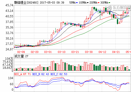 小金屬價格持續上漲 “有色牛”或迎三波價值重估
