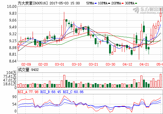 石墨電極價格持續上漲 相關企業盈利有望改善