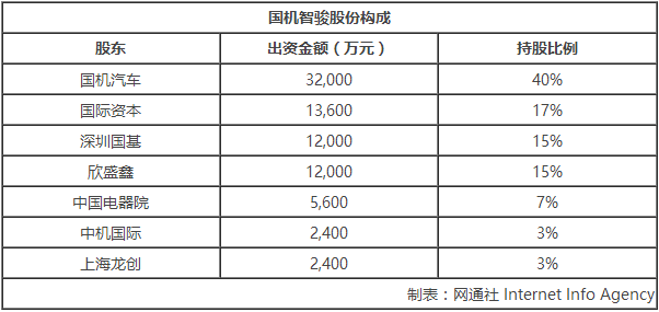 造車新勢力國機(jī)智駿江西建新能源基地 總投資約80億元