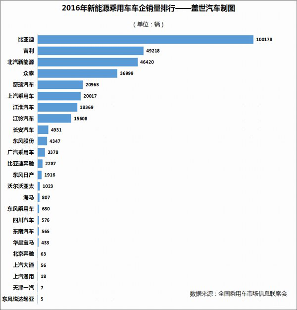 再看看天津一汽銷(xiāo)量：7輛。