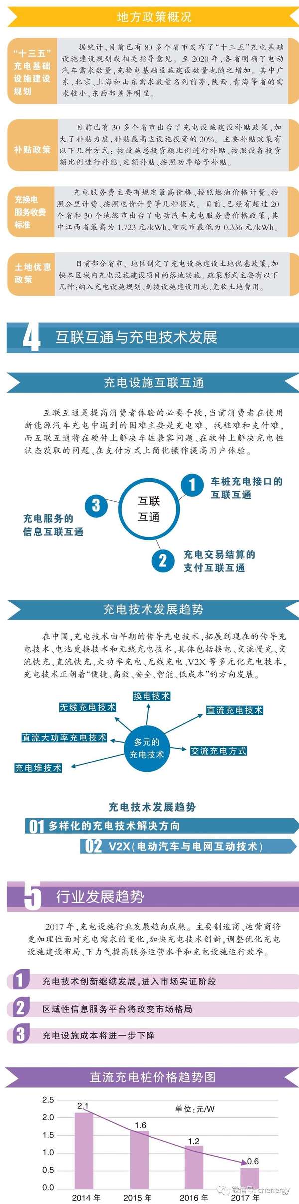 一圖讀懂2016－2017中國電動汽車充電設施發展年報