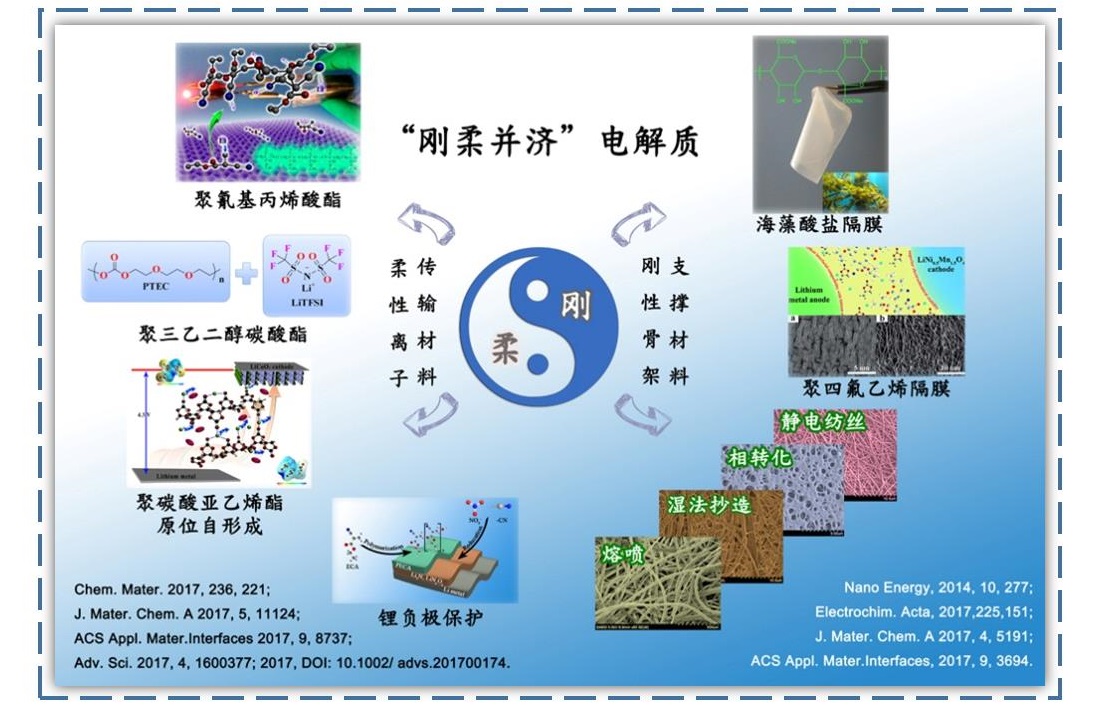 “剛?cè)岵墓虘B(tài)聚合物電解質(zhì)”