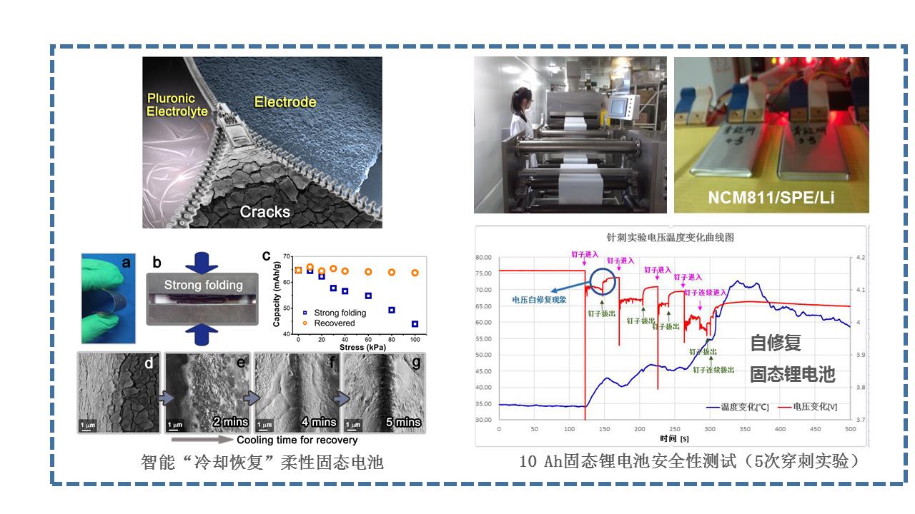 智能“冷卻恢復(fù)”固態(tài)電池、高能量密度固態(tài)鋰電池樣品及穿釘實驗