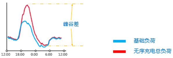 特來電