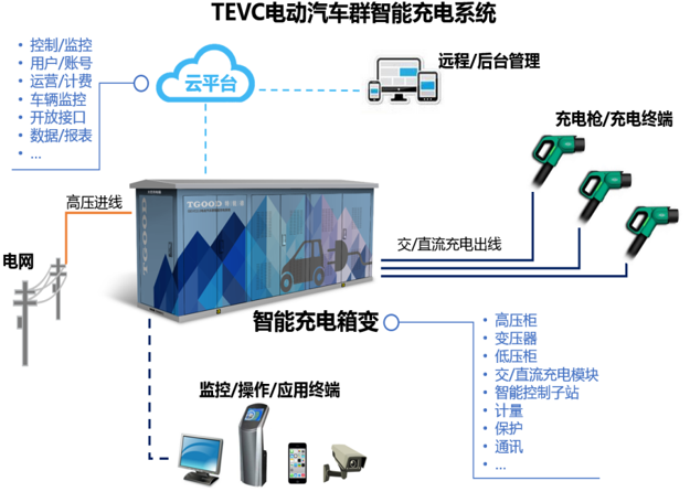 特來電