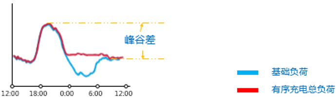 特來電