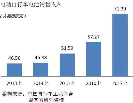 寶刀未老的鉛酸電池：從巨量現存和熱點新增看天能電池的市場空間