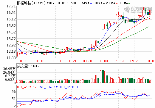 從“塑”到“鈷” 銀禧科技切入新能源材料領域