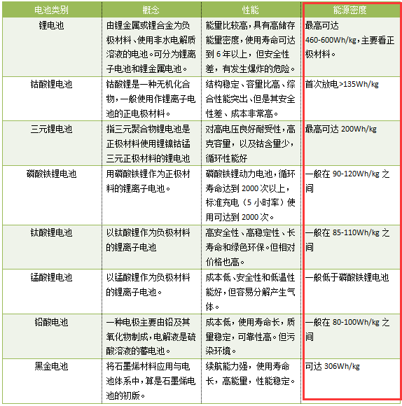 兩份銷售協(xié)議引發(fā)的思考：三元動力鋰電池發(fā)展機(jī)會來了