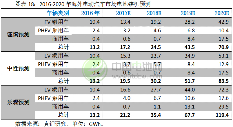2017-2018年鋰電池市場(chǎng)發(fā)展情況分析與預(yù)測(cè)（三）