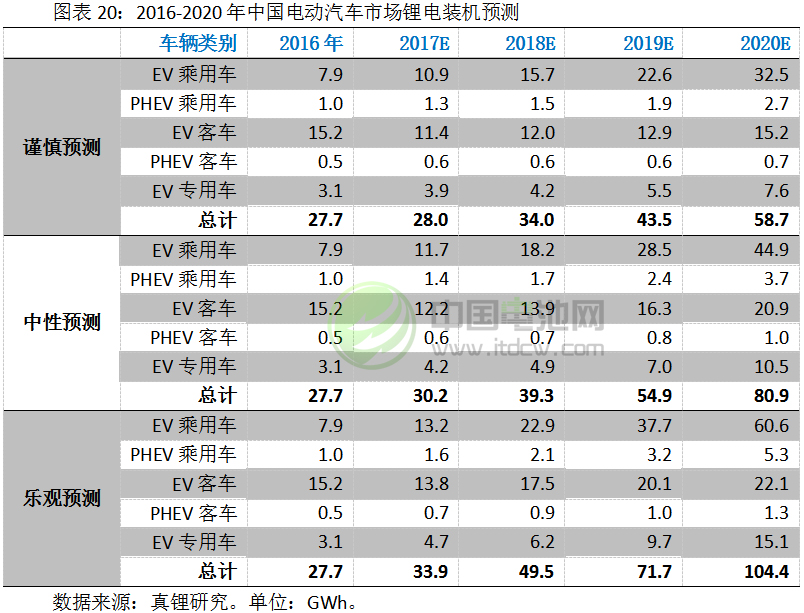 2017-2018年鋰電池市場發(fā)展情況分析與預測（三）