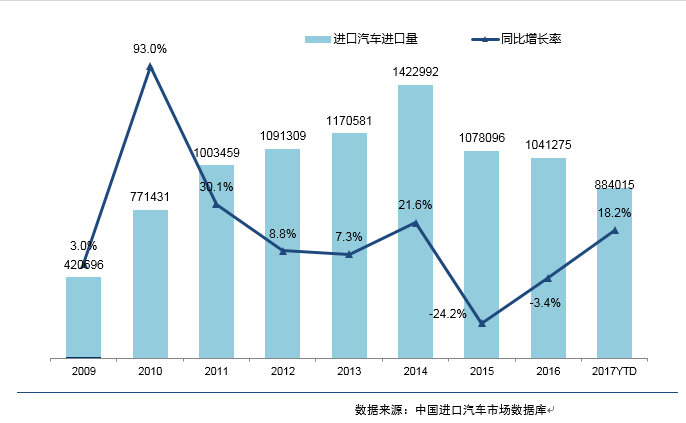 進口新能源份額擴充 SUV仍為增量主力 進口新能源份額擴充 SUV仍為增量主力